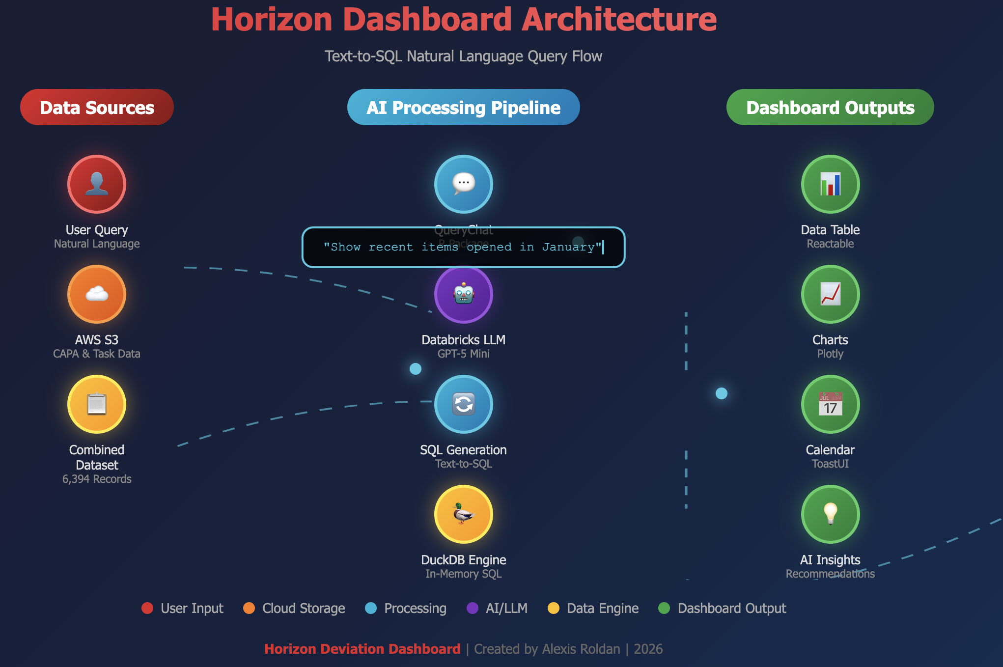 Horizon CAPA Dashboard interface