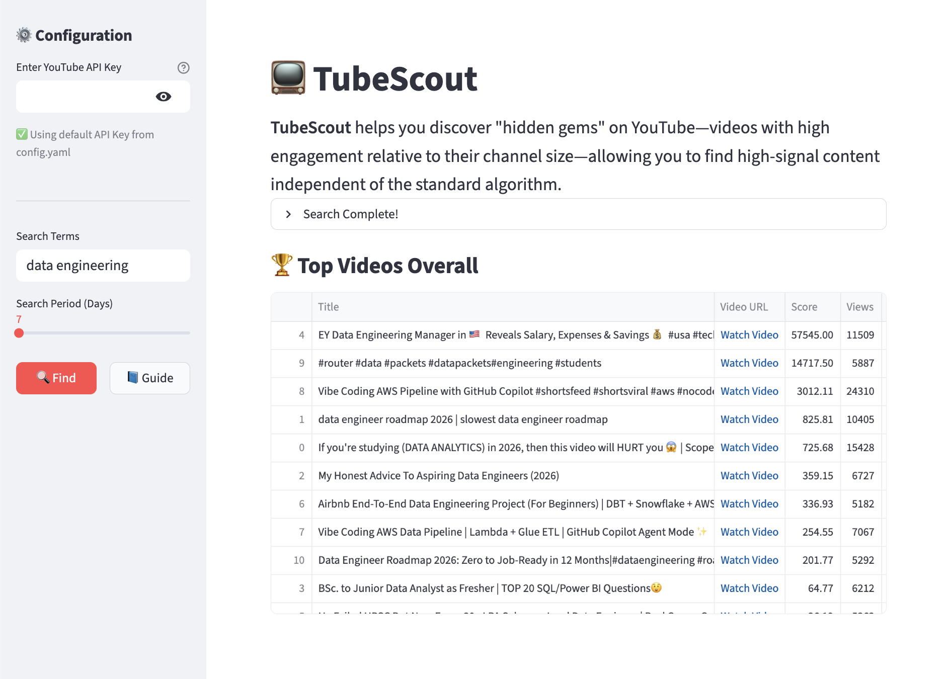 TubeScout video analysis dashboard